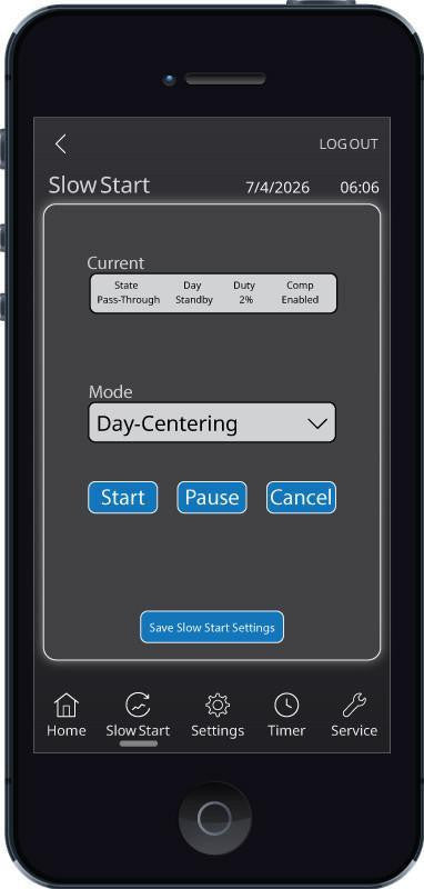 Slow Start™ Control