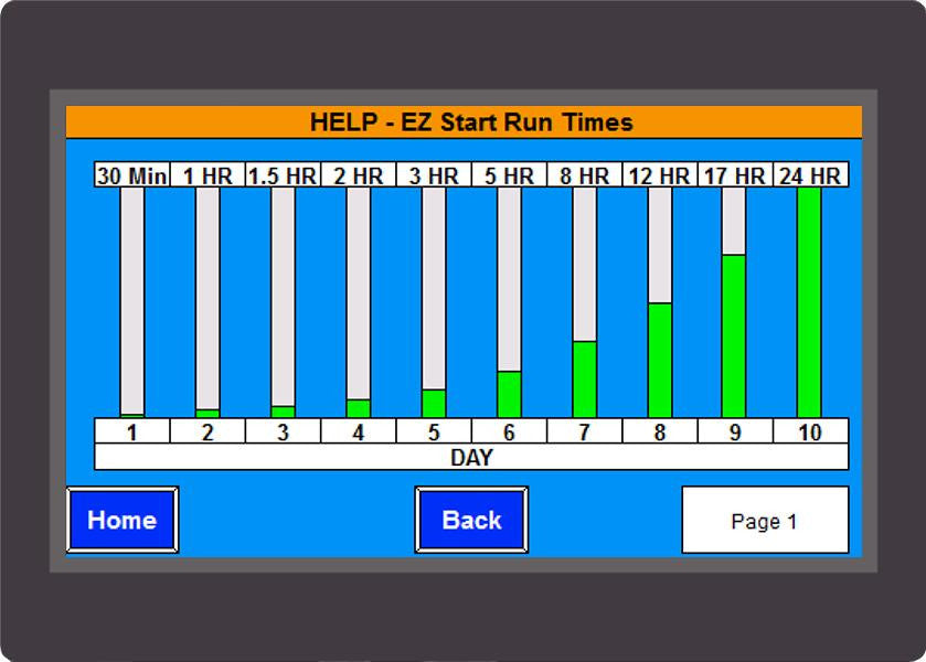 Zoned Aeration Control - Digital